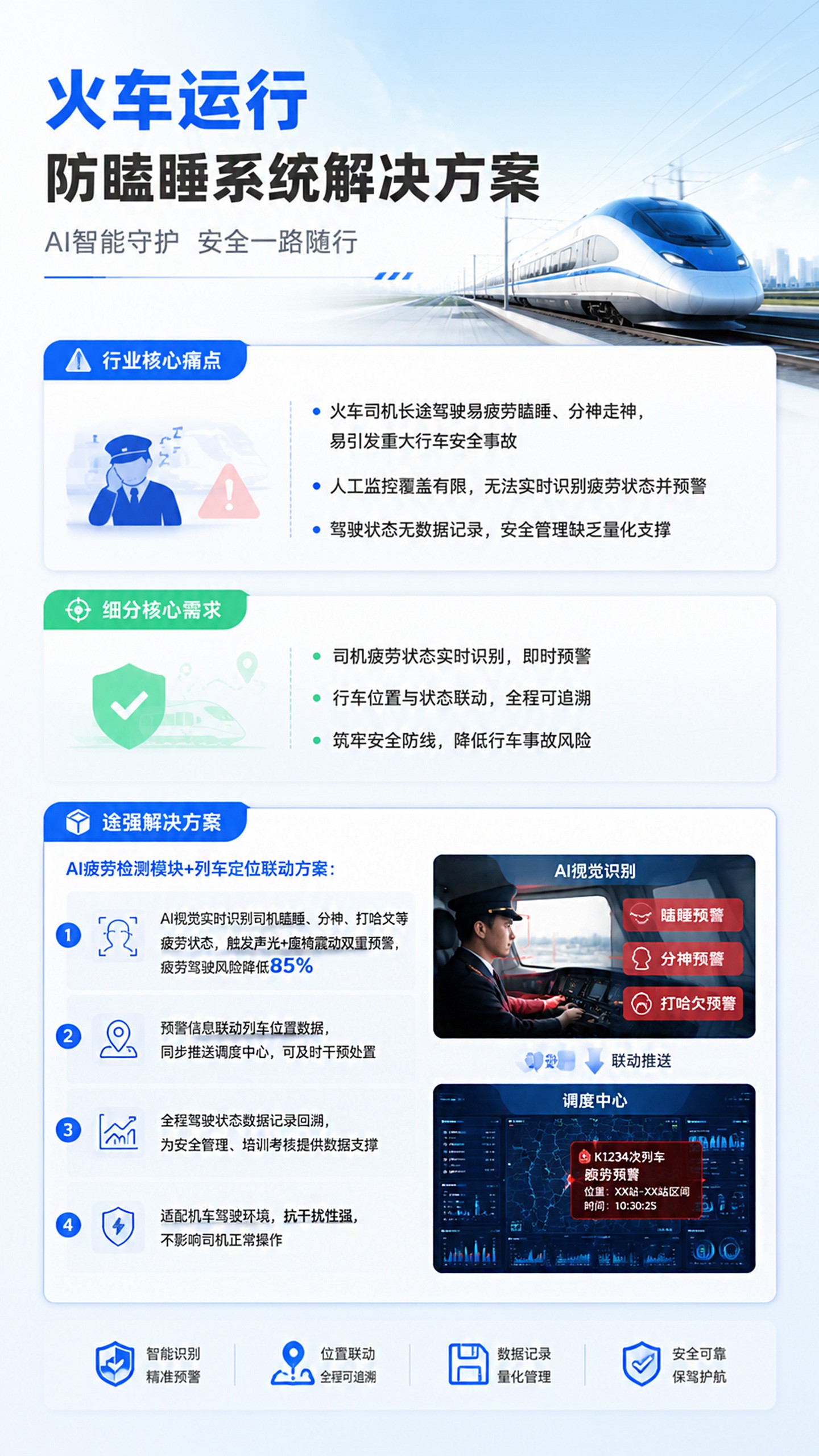 火车运行防瞌睡系统解决方案