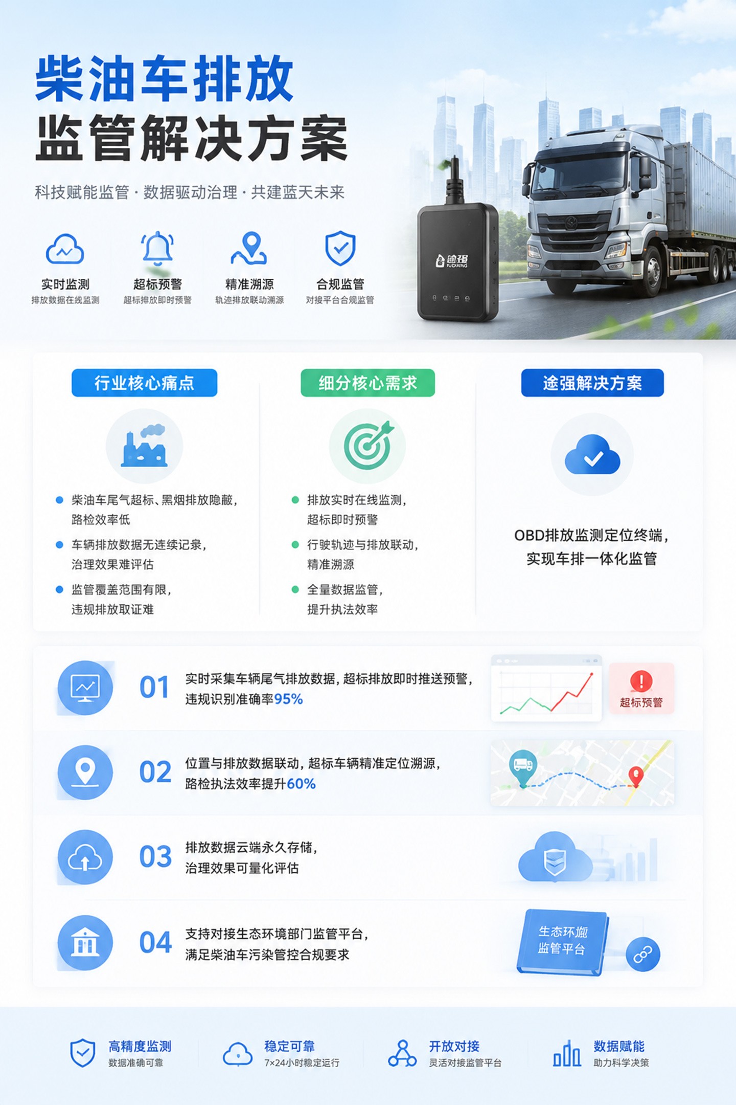 柴油车排放监管解决方案