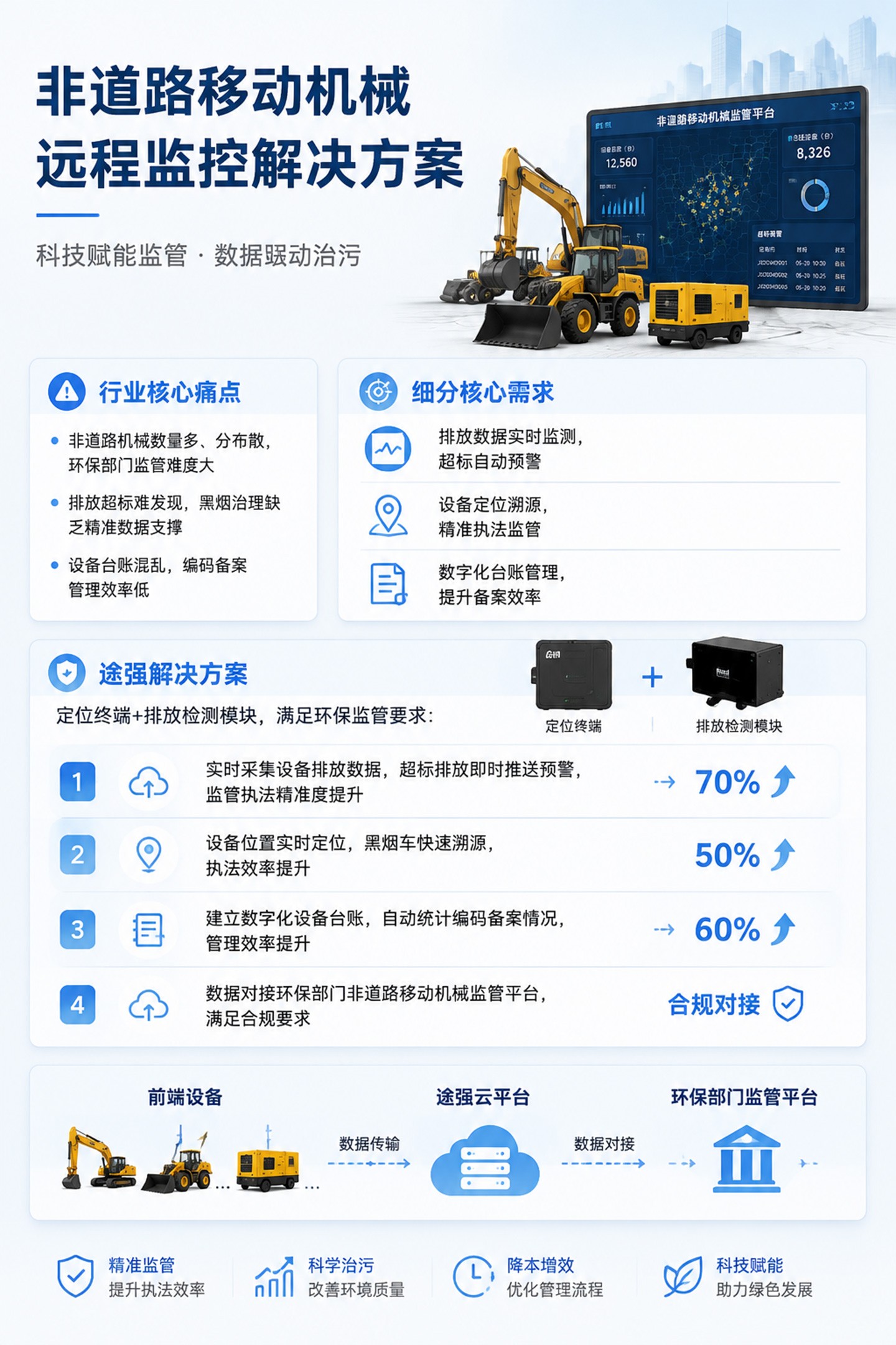 非道路移动机械远程监控解决方案