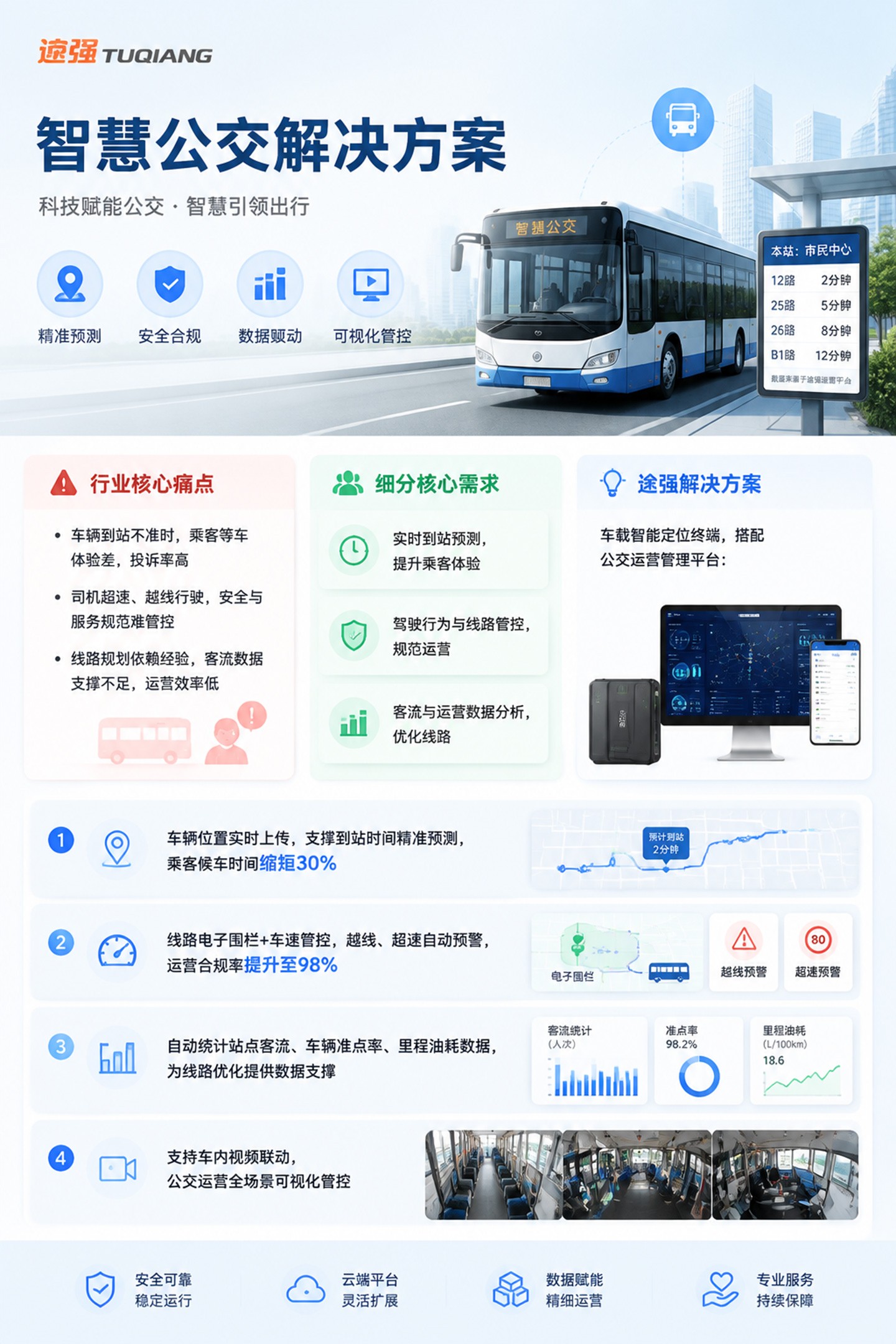 智慧公交解决方案