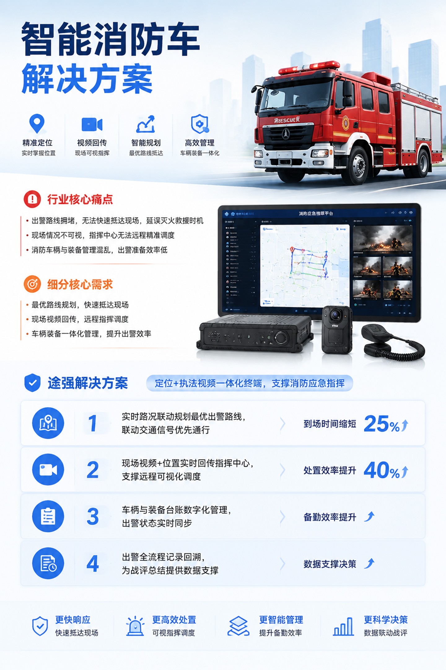 智能消防车解决方案